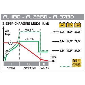 FL1113D 3