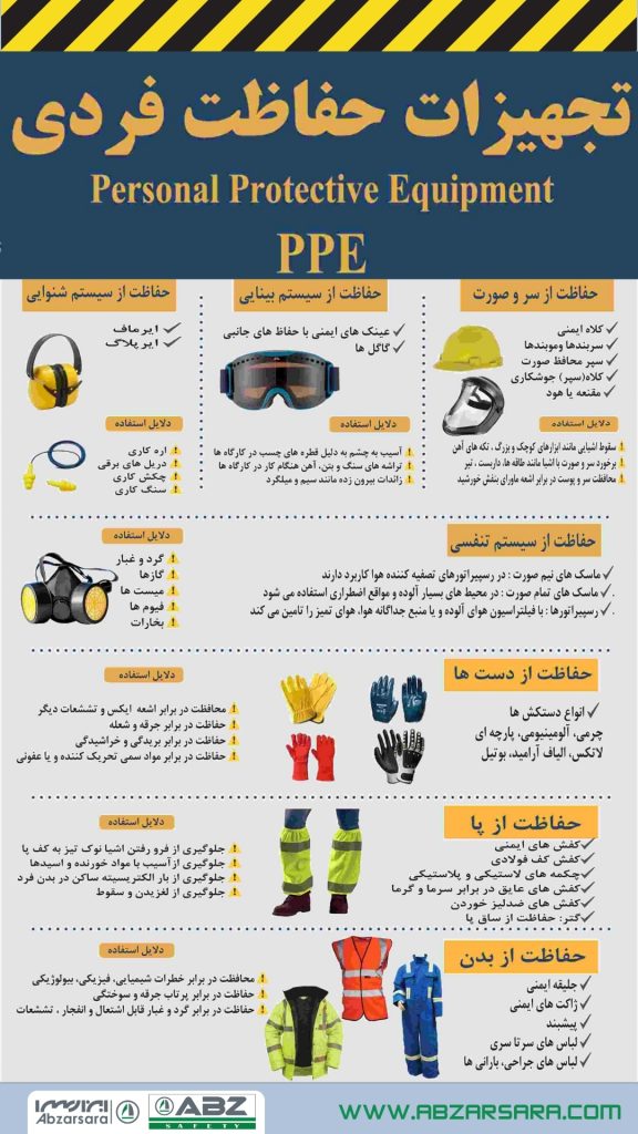 اینفوگرافیک کاربرد تجهیزات ایمنی در برقکاری
